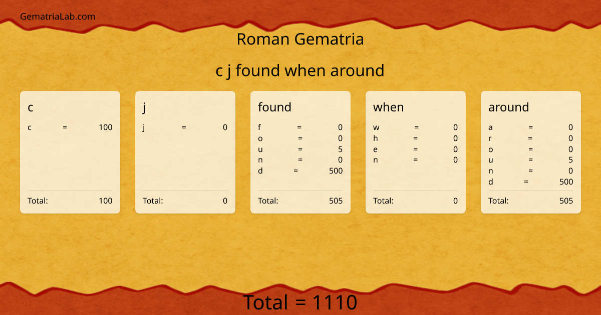 c j found when around in roman Gematria